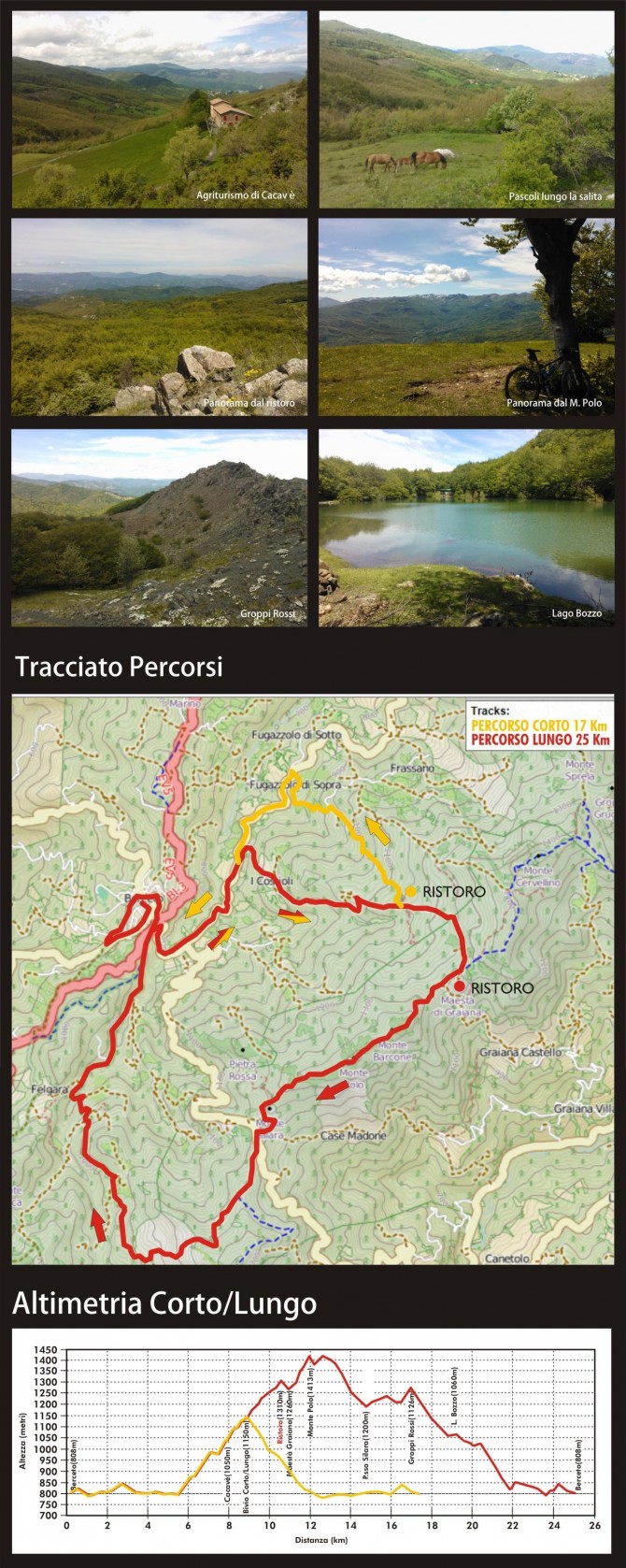 Dettagli percorso - MTB ALTA VAL BAGANZA